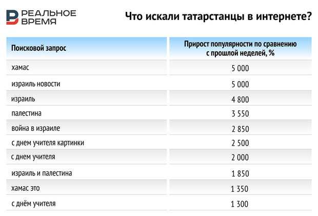 Раздел 2: Популярные личности