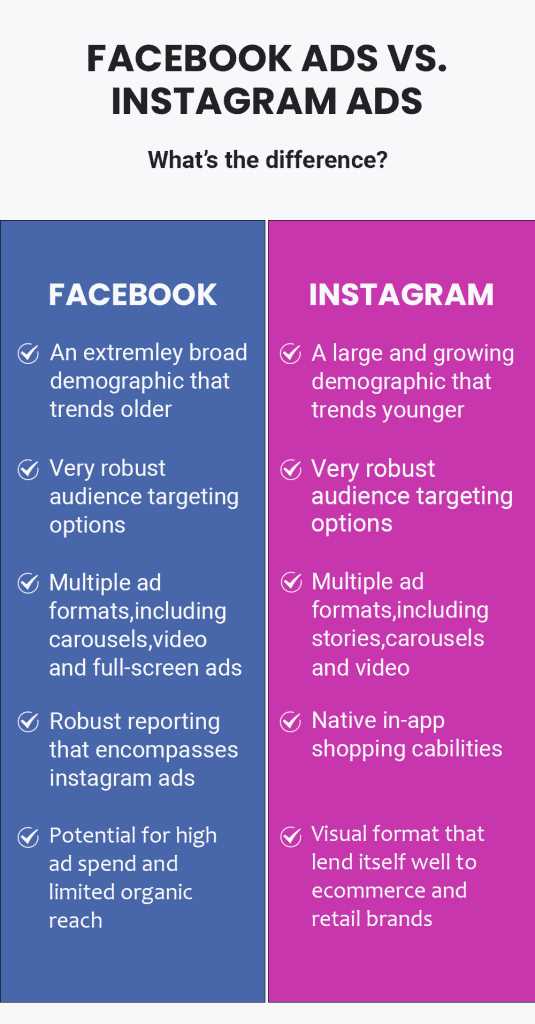 Facebook Ads vs. Instagram Ads: сравнение платформ