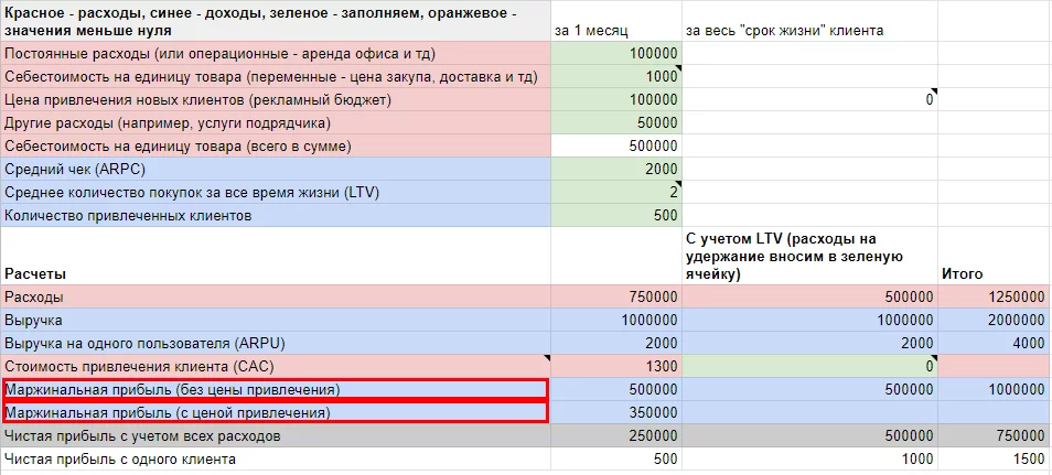 4. Оптимизируйте свою рекламу