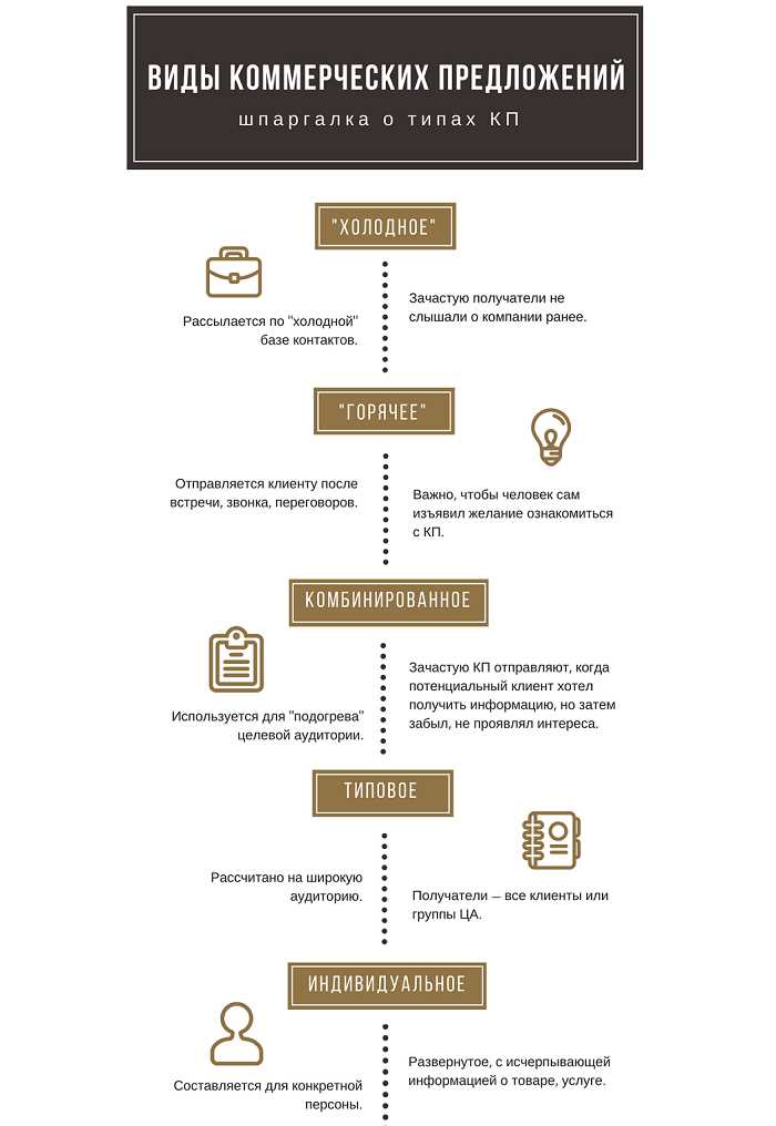 Как создать коммерческое предложение - система или фишечки?