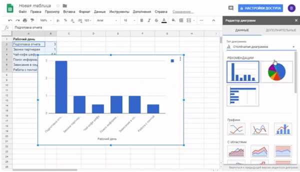 Преимущества работы с диаграммами в Excel: