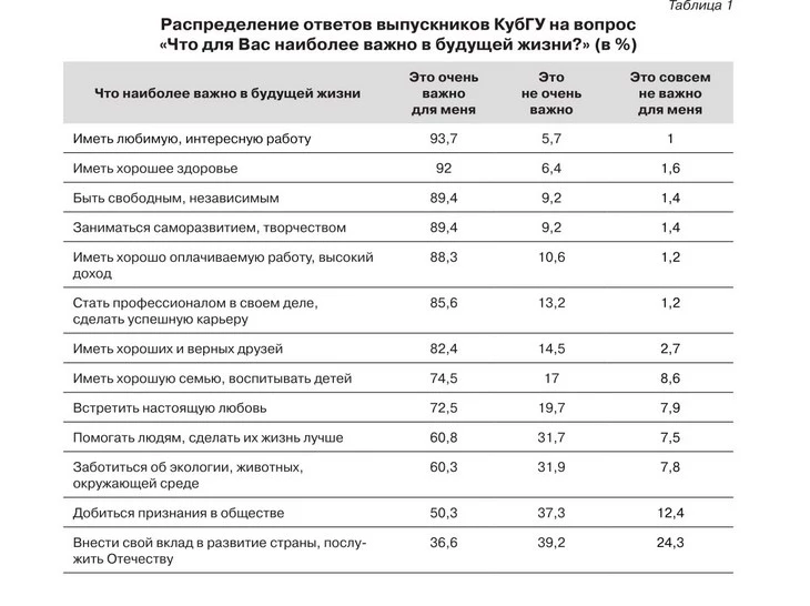 Следствия неправильных ценностей: отклонение от традиционных ценностей общества