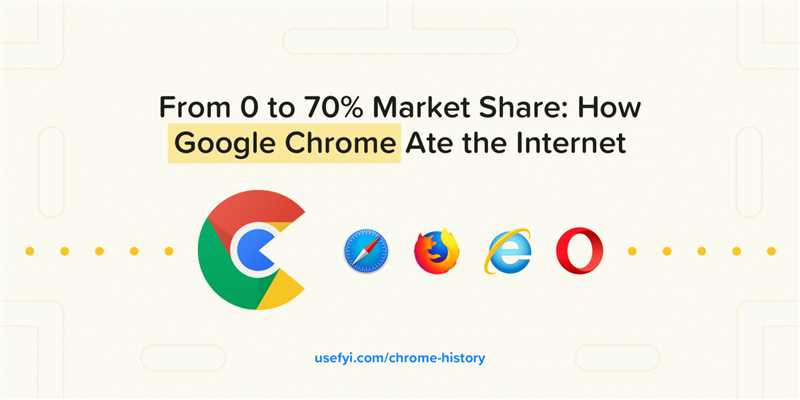 Google Chrome объявляет об изменениях в политике блокировки рекламы