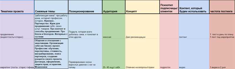 Секрет успеха - необходимые элементы контент-плана для Инстаграма