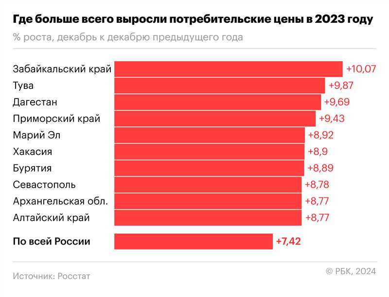 Влияние России и русских сайтов заметно выросло в интернете в 2024 году (инфографика)